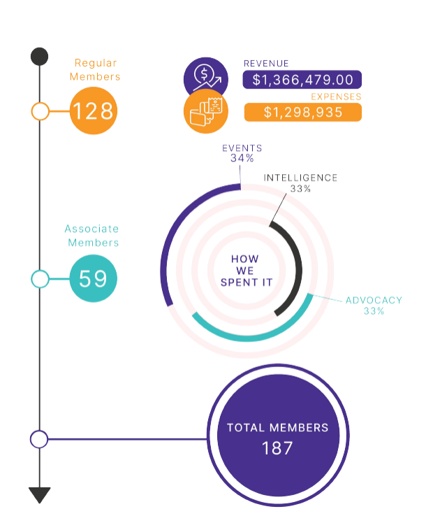 CFLA by the Numbers